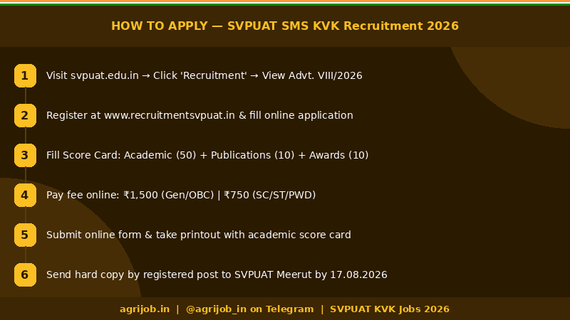 SVPUAT SMS KVK Recruitment 2026 How to Apply Step Guide – agrijob.in