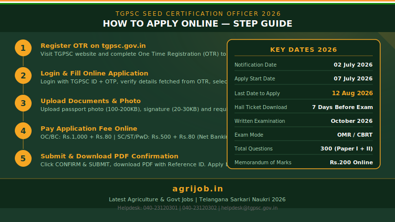 TGPSC Seed Certification Officer Recruitment 2026 How to Apply Step Guide – agrijob.in