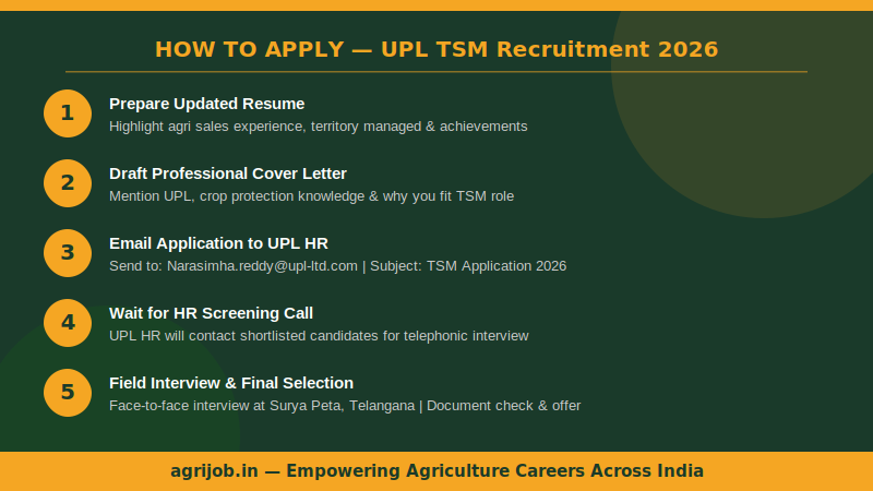 UPL TSM Recruitment 2026 How to Apply Step Guide – agrijob.in