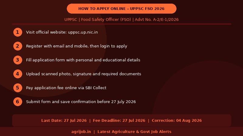 UPPSC Food Safety Officer Recruitment 2026 How to Apply Step Guide – agrijob.in