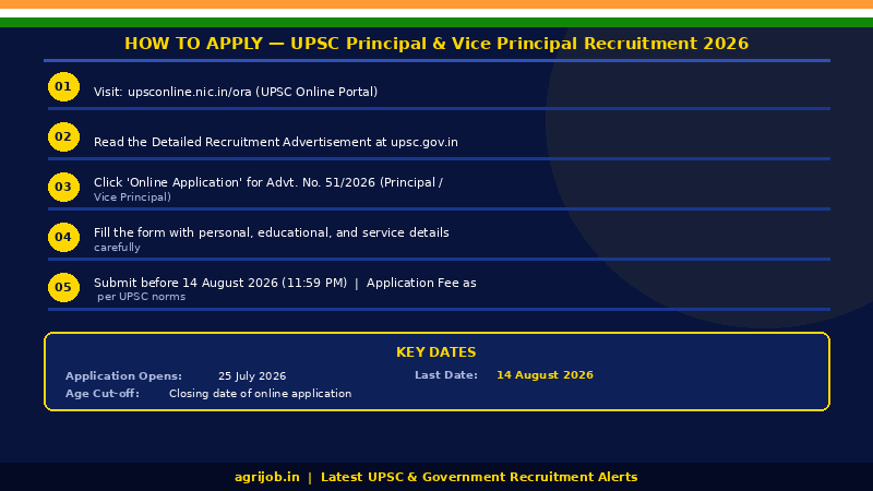 UPSC Principal Vice Principal Recruitment 2026 How to Apply Guide – agrijob.in