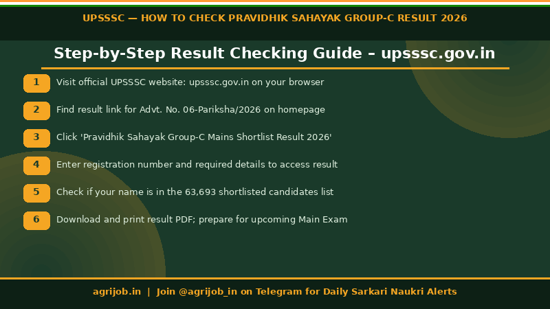 UPSSSC Pravidhik Sahayak Group-C Result 2026 How to Check Step Guide – agrijob.in