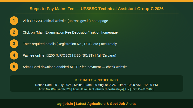 UPSSSC Technical Assistant Group-C Mains 2026 How to Pay Fee Guide – agrijob.in