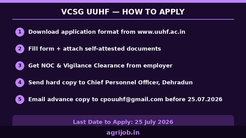 UUHF Deputation Recruitment 2026 How to Apply Step Guide - agrijob.in