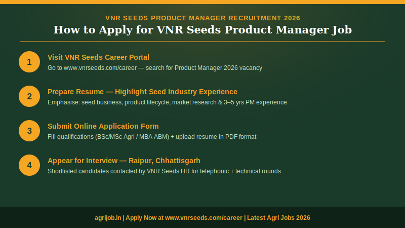 VNR Seeds Product Manager Recruitment 2026 How to Apply Step Guide – agrijob.in