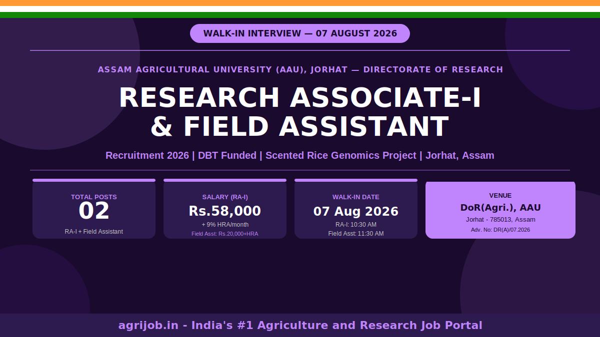 AAU Jorhat Research Associate Field Assistant Recruitment 2026 Notification Banner – agrijob.in