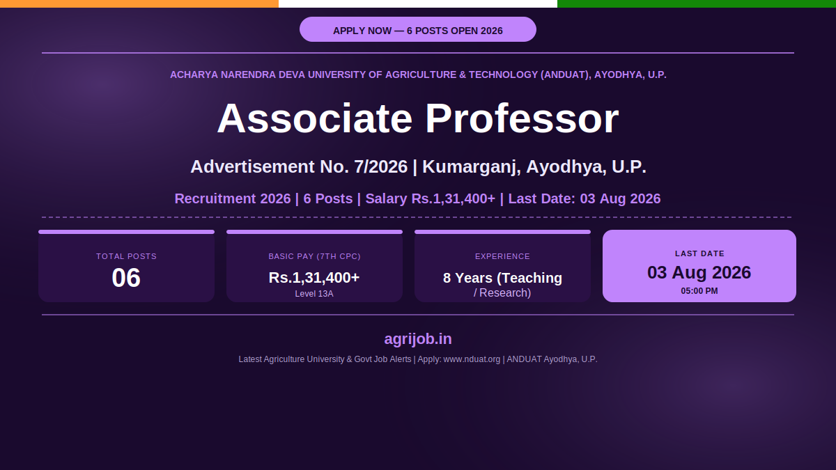 ANDUAT Associate Professor Recruitment 2026 Notification Banner – agrijob.in