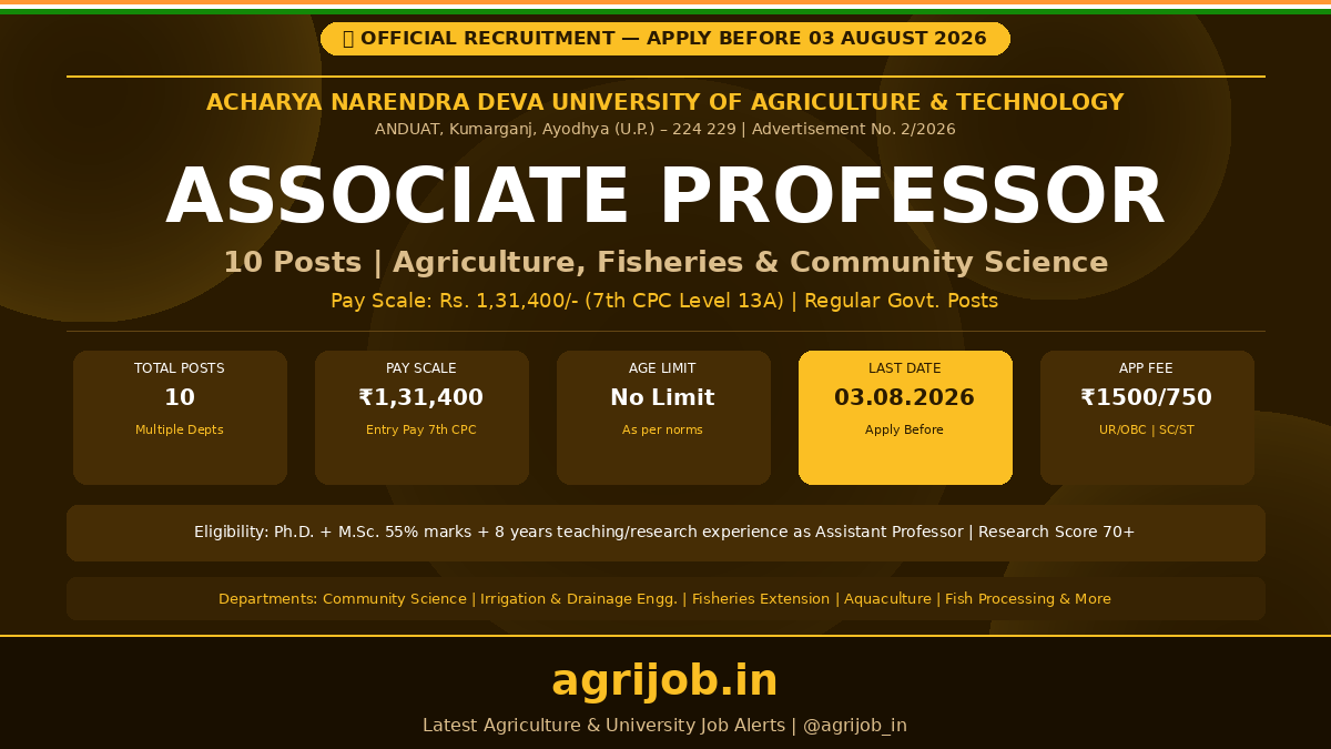 ANDUAT Associate Professor Recruitment 2026 Notification Banner – agrijob.in