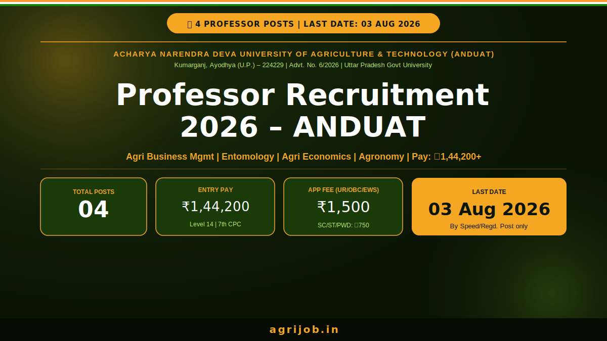 ANDUAT Professor Recruitment 2026 Notification Banner – agrijob.in