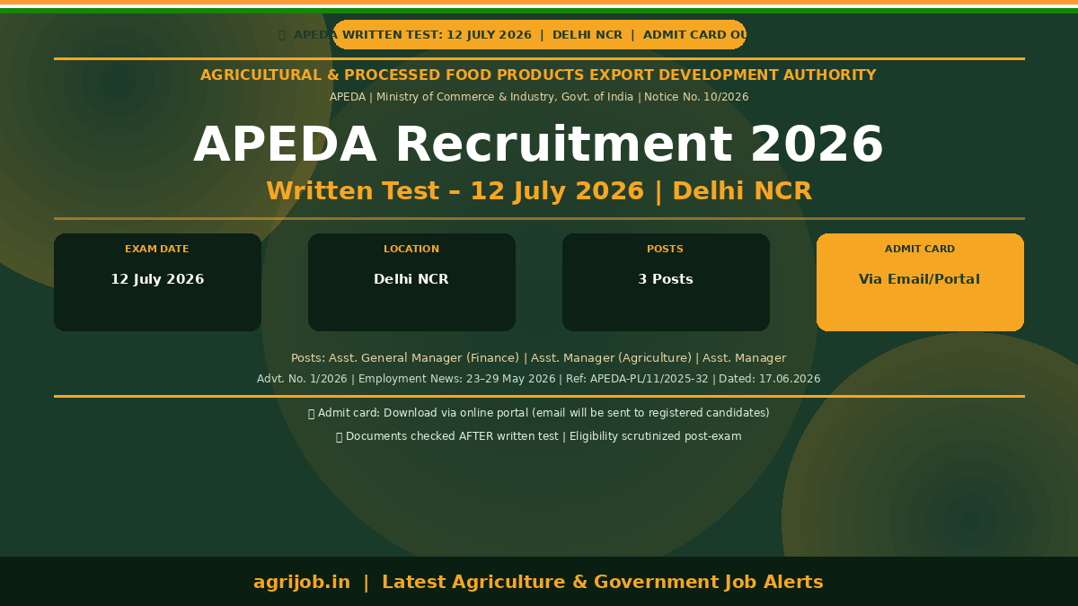 APEDA Recruitment 2026 Written Test Admit Card Banner – agrijob.in
