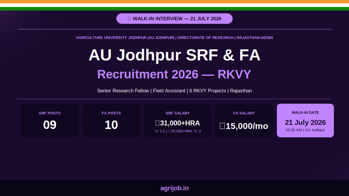 AU Jodhpur SRF FA Recruitment 2026 Notification Banner – agrijob.in