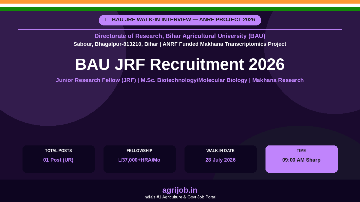 BAU JRF Recruitment 2026 Notification Banner – agrijob.in