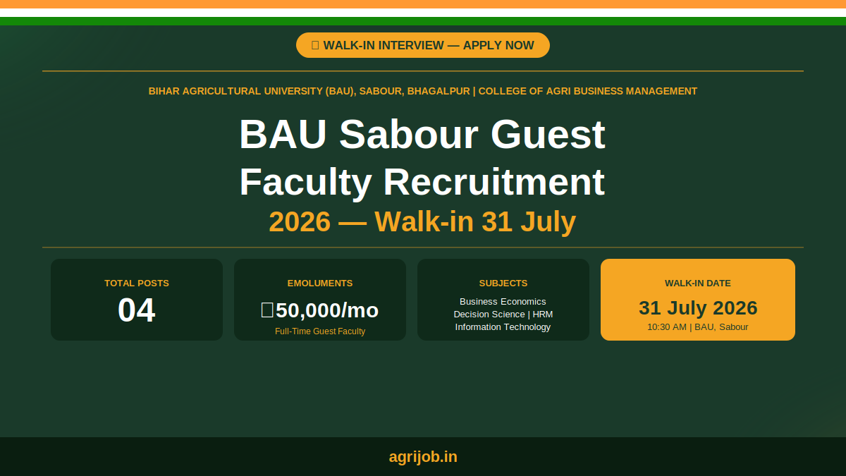 BAU Sabour Guest Faculty Recruitment 2026 Notification Banner – agrijob.in