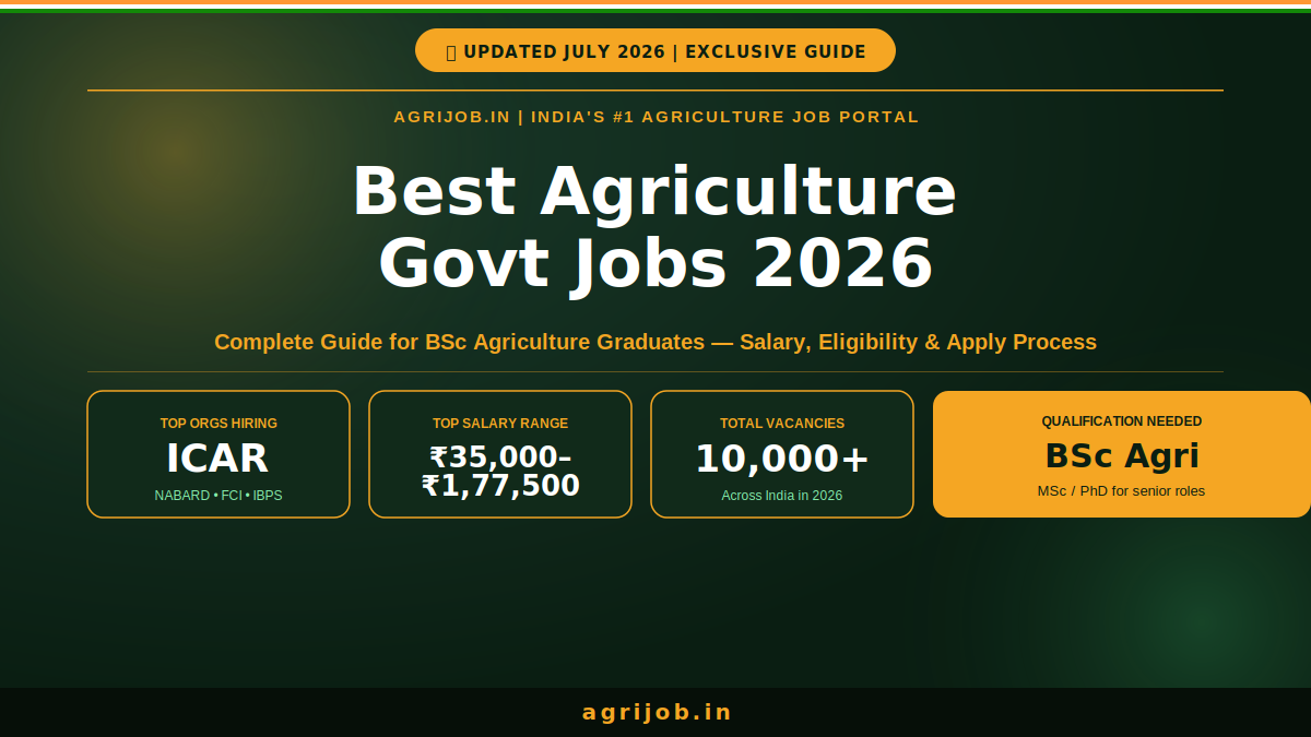Best Agriculture Govt Jobs 2026 Notification Banner – agrijob.in