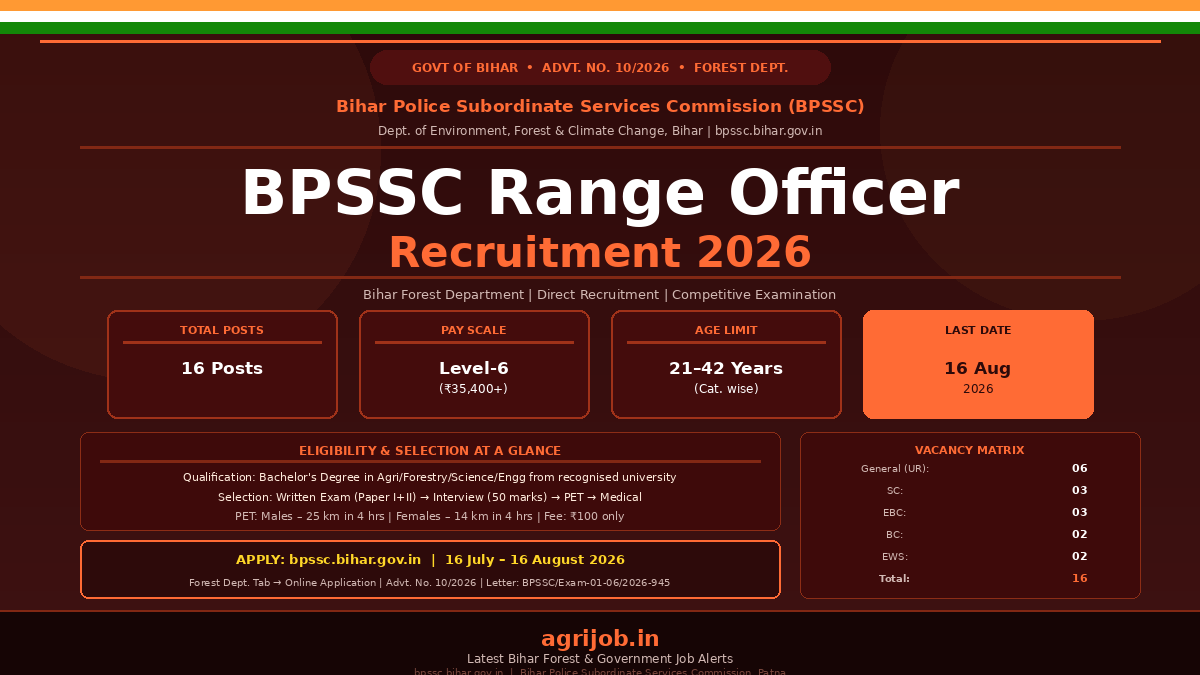 BPSSC Range Officer Recruitment 2026 Notification Banner – agrijob.in