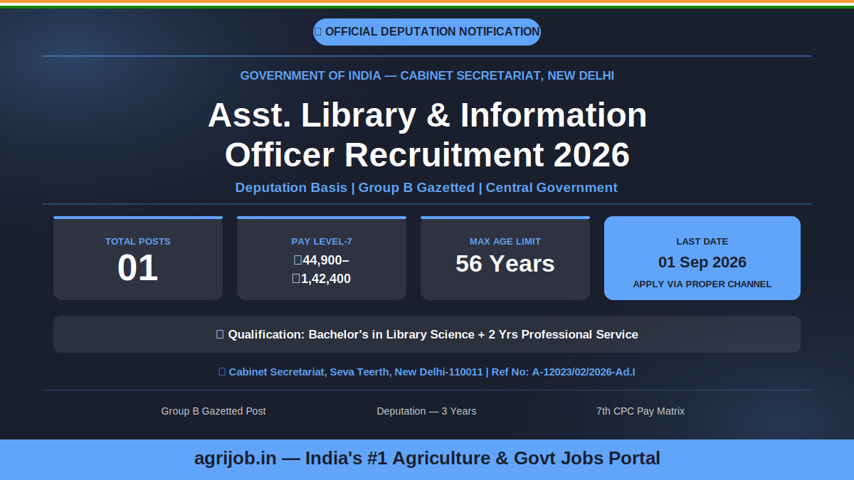 Cabinet Secretariat Recruitment 2026 Notification Banner – agrijob.in