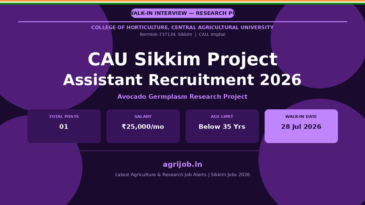 CAU Sikkim Project Assistant Recruitment 2026 Notification Banner – agrijob.in