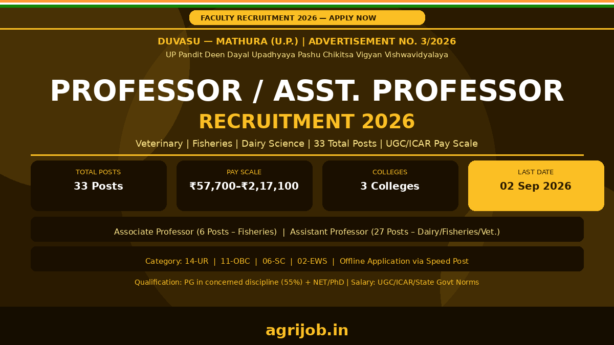 DUVASU Assistant Associate Professor Recruitment 2026 Notification Banner – agrijob.in