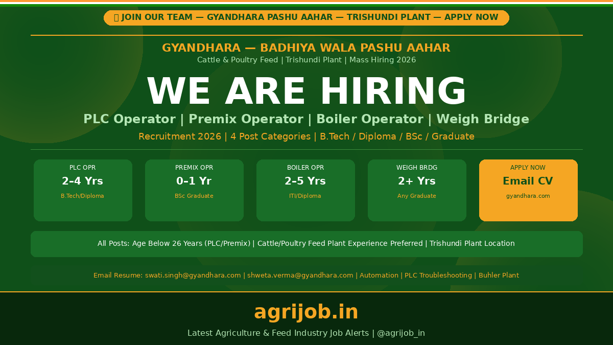 Gyandhara Trishundi Plant Recruitment 2026 Notification Banner – agrijob.in