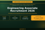 Haryana ULB Engineering Associate Recruitment 2026 Notification Banner – agrijob.in