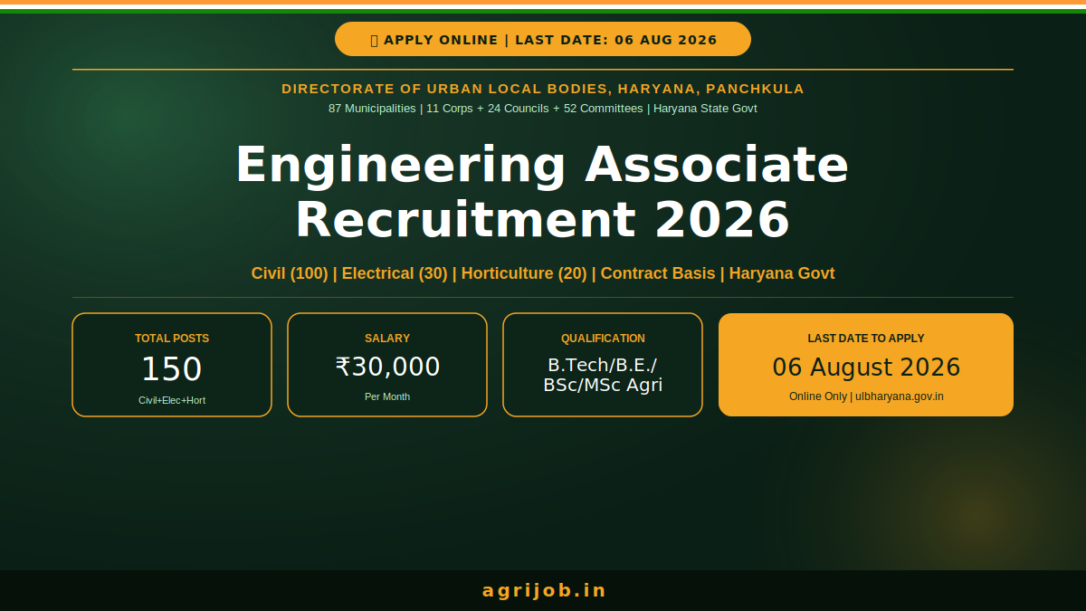Haryana ULB Engineering Associate Recruitment 2026 Notification Banner – agrijob.in