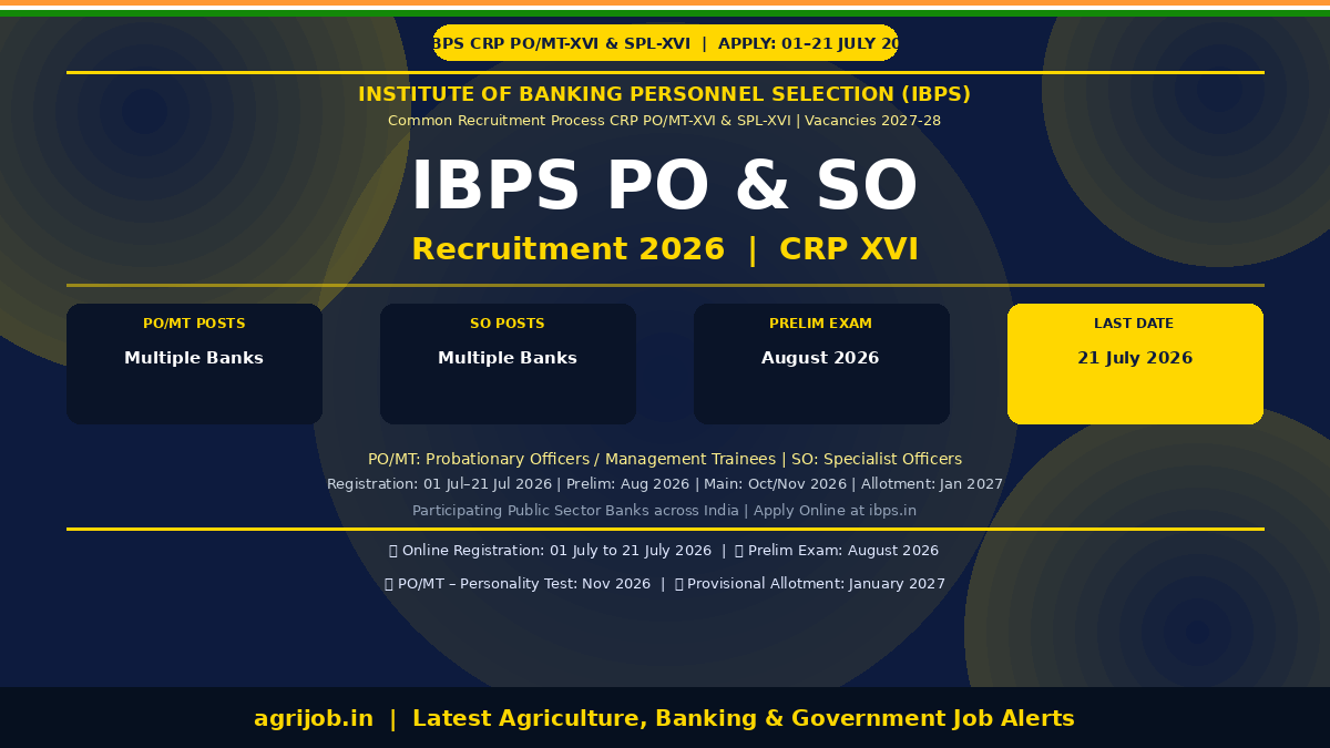 IBPS PO SO Recruitment 2026 CRP XVI Notification Banner – agrijob.in