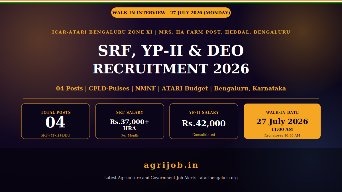 ICAR ATARI Bangalore SRF YP2 DEO Recruitment 2026 Notification Banner – agrijob.in