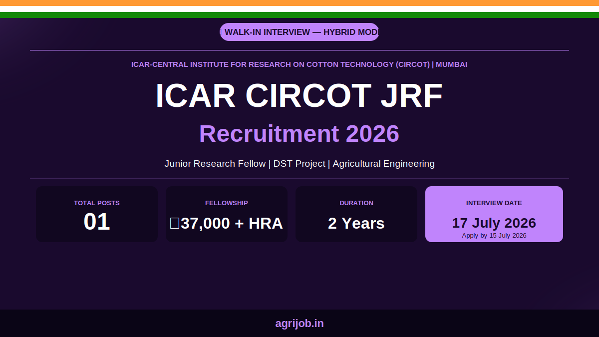 ICAR CIRCOT JRF Recruitment 2026 Notification Banner – agrijob.in