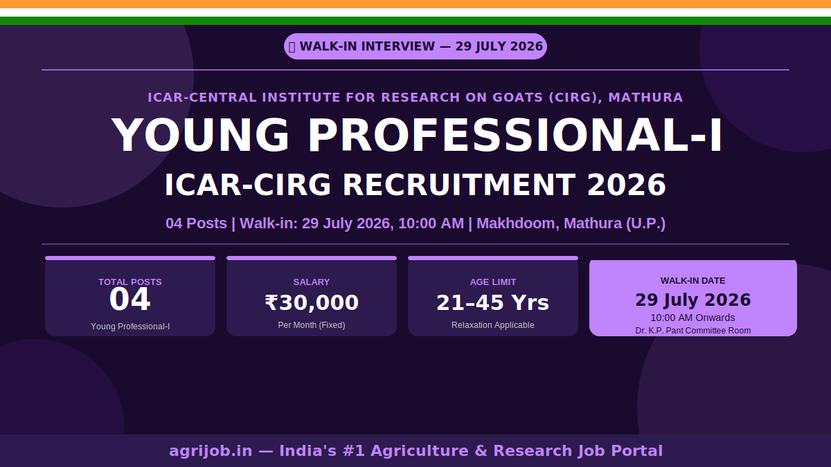 ICAR-CIRG Young Professional Recruitment 2026 Notification Banner – agrijob.in
