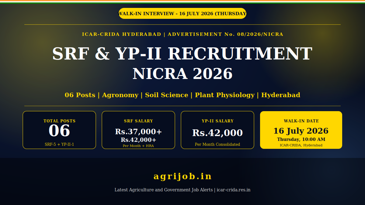 ICAR CRIDA SRF YP2 NICRA Recruitment 2026 Notification Banner – agrijob.in