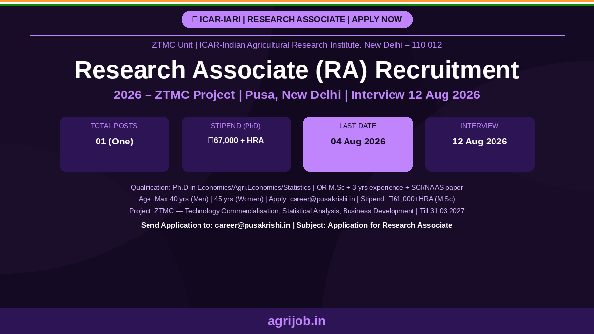 ICAR IARI Research Associate Recruitment 2026 Notification Banner – agrijob.in