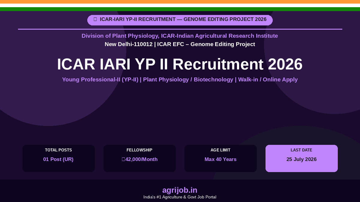 ICAR IARI YP II Recruitment 2026 Notification Banner – agrijob.in