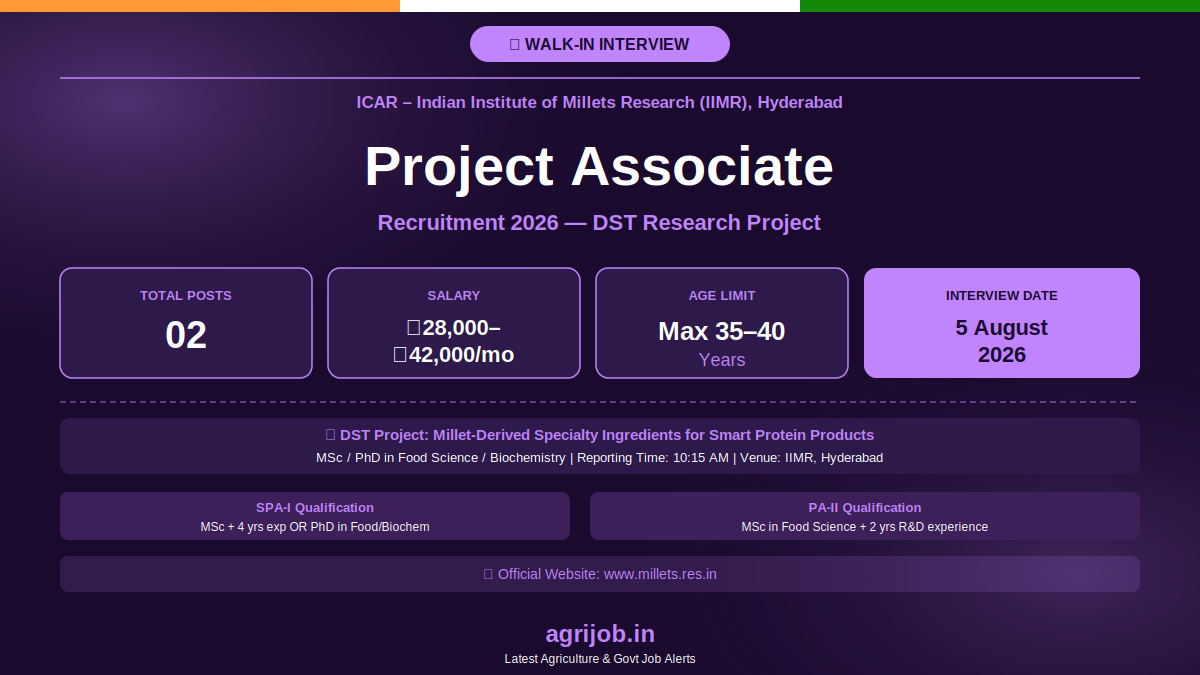 ICAR IIMR Project Associate Recruitment 2026 Notification Banner – agrijob.in