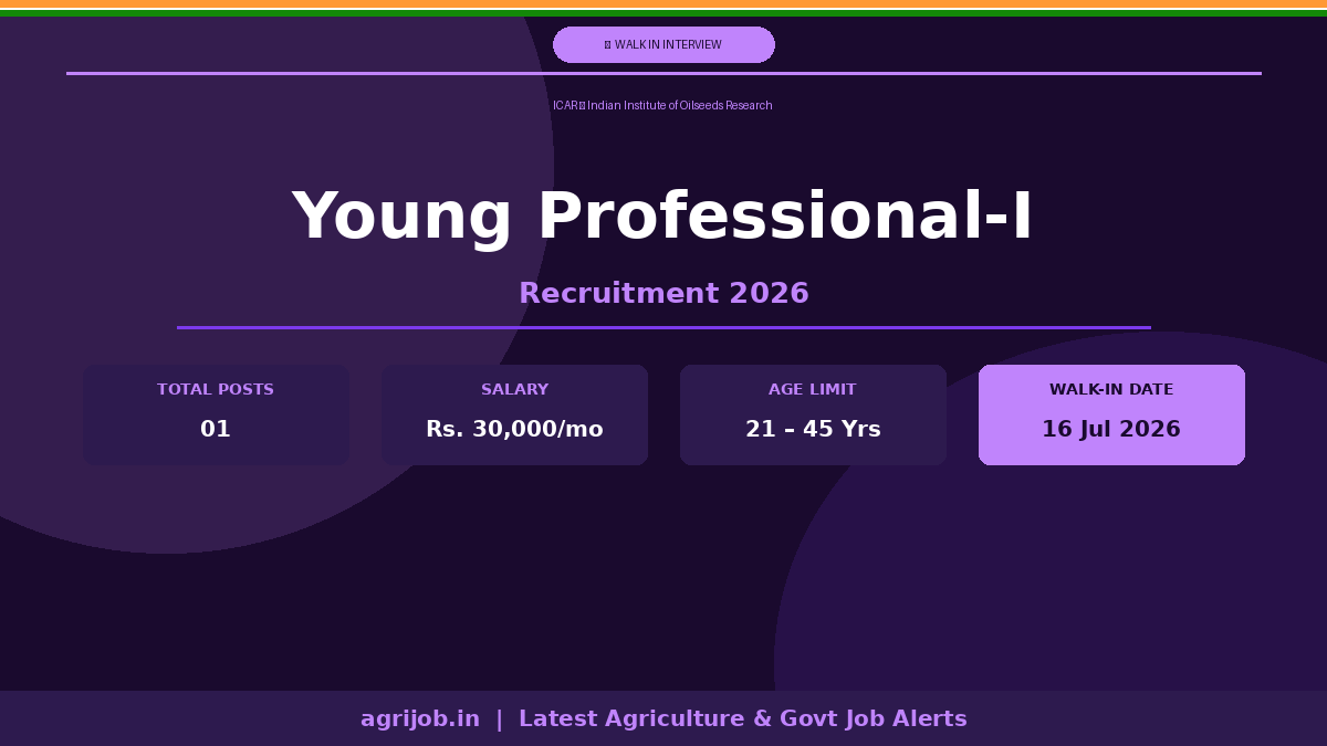 ICAR IIOR Young Professional Recruitment 2026 Notification Banner – agrijob.in