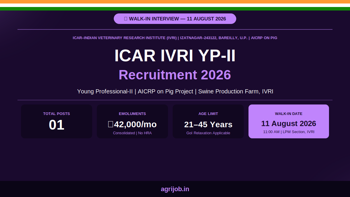 ICAR IVRI YP-II Recruitment 2026 Notification Banner – agrijob.in