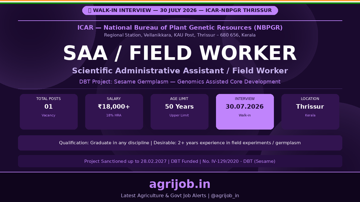 ICAR NBPGR SAA FW Recruitment 2026 Notification Banner – agrijob.in