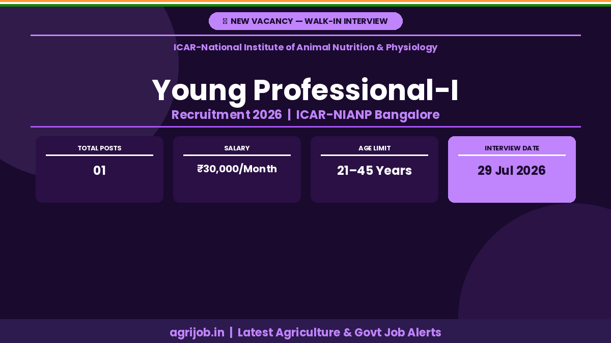 ICAR NIANP Young Professional Recruitment 2026 Notification Banner – agrijob.in