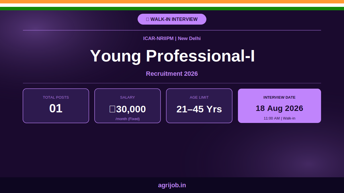 ICAR NRIIPM Young Professional Recruitment 2026 Notification Banner – agrijob.in