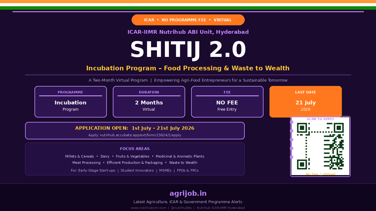 ICAR SHITIJ 2.0 Incubation Program 2026 Notification Banner – agrijob.in