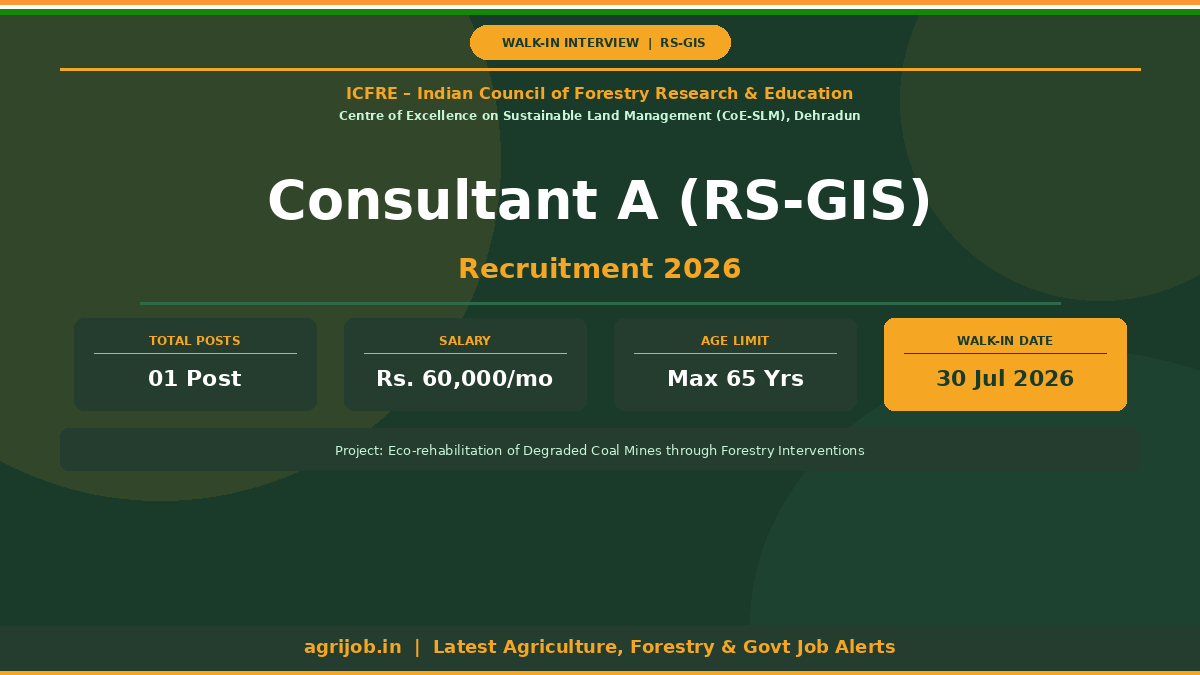 ICFRE Consultant RS-GIS Recruitment 2026 Notification Banner – agrijob.in