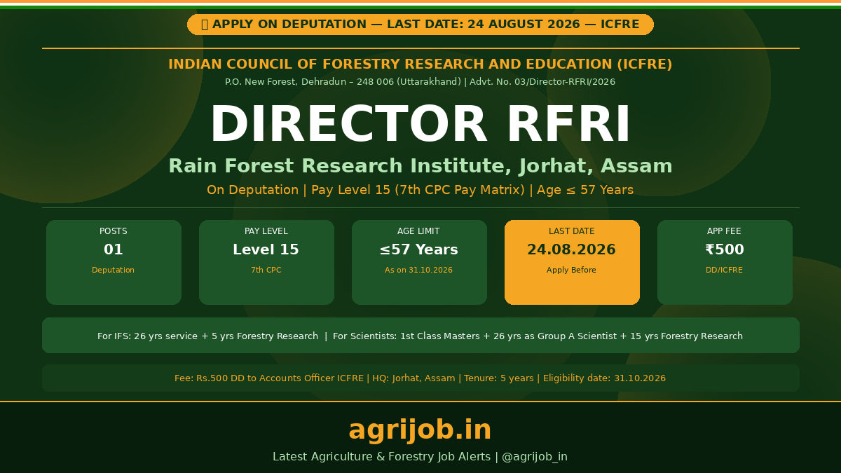 ICFRE RFRI Director Recruitment 2026 Notification Banner – agrijob.in