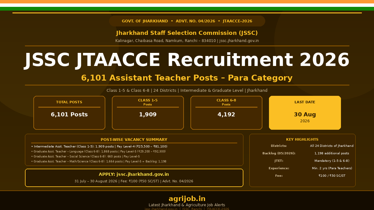 JSSC JTAACCE Recruitment 2026 Notification Banner – agrijob.in