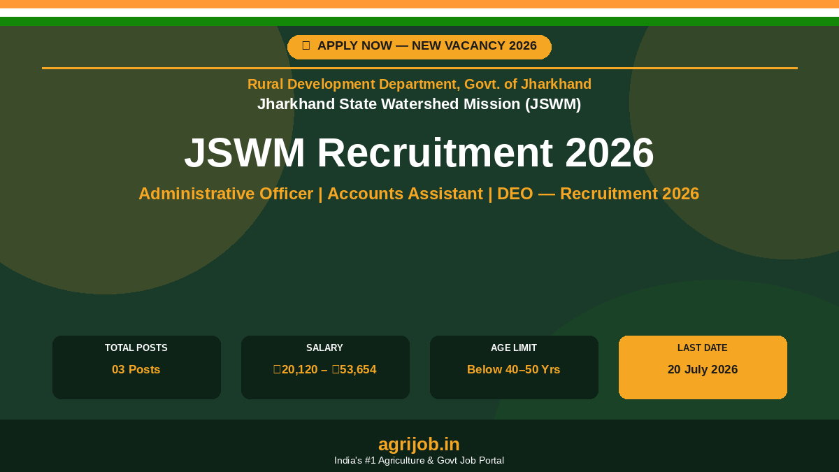 JSWM Recruitment 2026 Notification Banner – agrijob.in