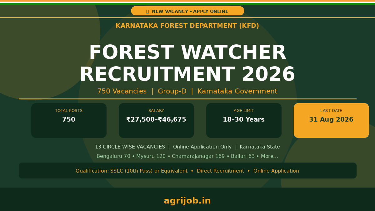 KFD Forest Watcher Recruitment 2026 Notification Banner – agrijob.in