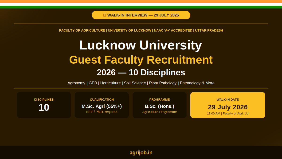 Lucknow University Guest Faculty Recruitment 2026 Notification Banner – agrijob.in