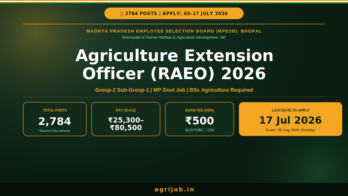 MP RAEO Recruitment 2026 Notification Banner – agrijob.in
