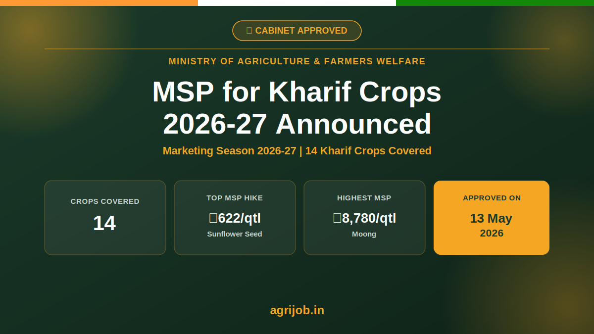 MSP Kharif Crops 2026-27 Notification Banner – agrijob.in