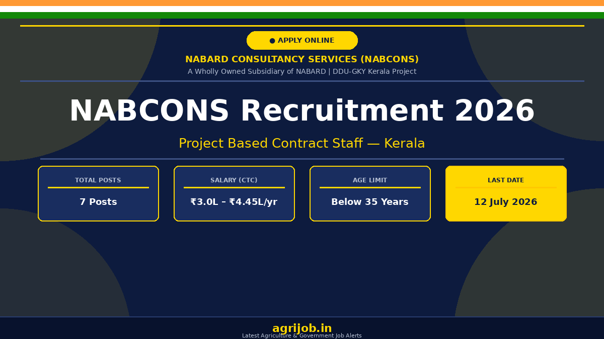NABCONS Recruitment 2026 Notification Banner – agrijob.in