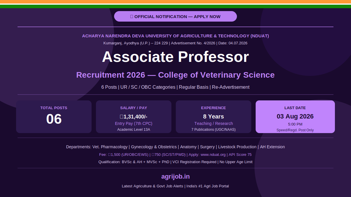 NDUAT Associate Professor Recruitment 2026 Notification Banner – agrijob.in