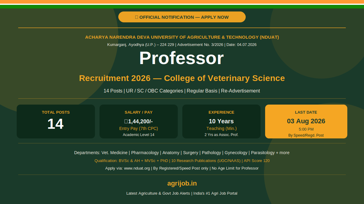 NDUAT Professor Recruitment 2026 Notification Banner – agrijob.in